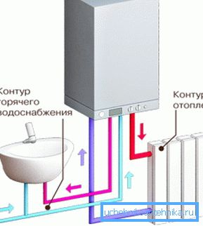Jednotka pracovního bypassu. Jednotka pracovního bypassu.