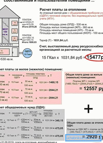 Výpočet poplatků za vytápění. Výpočet poplatků za vytápění.
