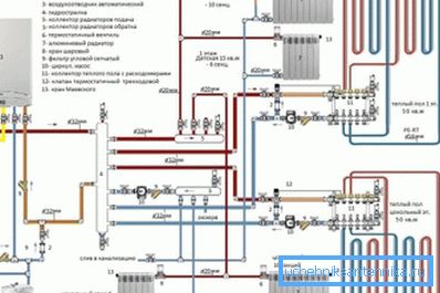Rozšířený schéma zapojení topného tělesa se dvěma obvody a samostatným kolektorem pro připojení k baterii a vyhřívané podlaze