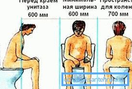 Vzdálenost mezi stěnami a jinými předměty je důležitá pro snadné použití sanitárního zařízení. Vzdálenost mezi stěnami a jinými předměty je důležitá pro snadné použití sanitárního zařízení.