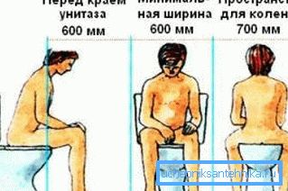 Vzdálenost mezi WC a stěnami místnosti je velmi důležitá.