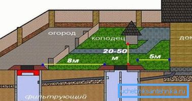 Vzdálenost při prohlížení není větší než 15 metrů.