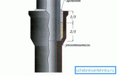 Zvonková svítidla Zvonková svítidla