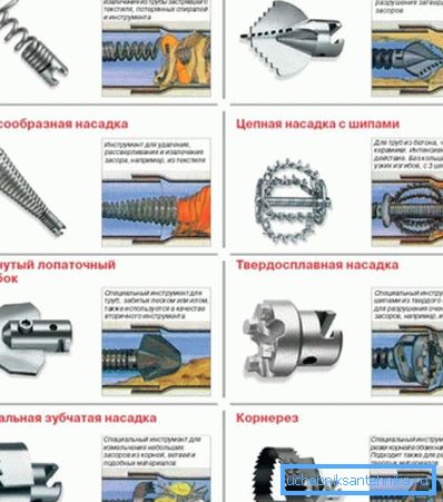 Různé druhy trysek pro čištění potrubí s popisem oblasti jejich aplikace a obraz v práci