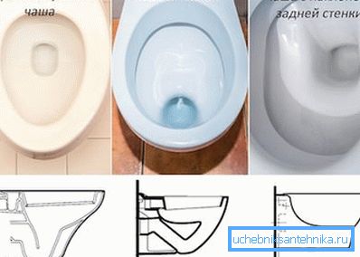 Různé typy návrhů lze kombinovat do tří nejoblíbenějších kategorií.