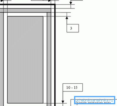 Rozměry dveří do koupelny s ventilátory Rozměry dveří do koupelny s ventilátory