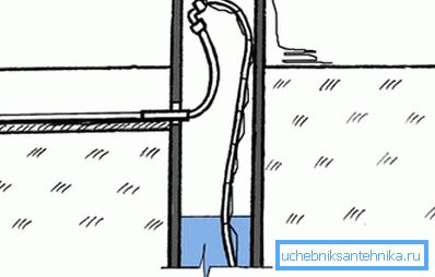 Umístění potrubí Umístění potrubí