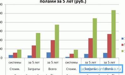 Rozdíl mezi vodou a elektrickou verzí v peněžním vyjádření.