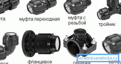 Řada spojovacích prvků používaných při instalaci vodovodních systémů