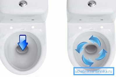 Odrůdy flush.