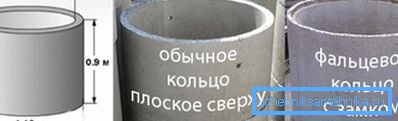 Odrůdy betonových výrobků podle typu připojení.