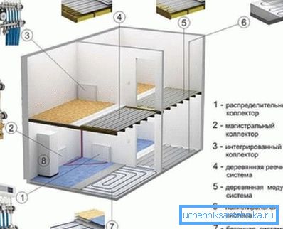 Různé typy topení. Různé typy topení.