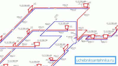 Dovolte mi představit: axonometrický diagram topného okruhu. Dovolte mi představit: axonometrický diagram topného okruhu.