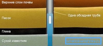 Artesian source incision.