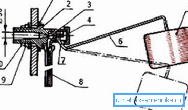 Regulační mechanismus: 1) těsnění; 2) případ; 3) pryžová zátka pro utěsnění; 4) víčko; 5) dutý plavák; 6) kovová páka; 7); 8) pryžová hadice; 9) kovová podložka; 10) matice