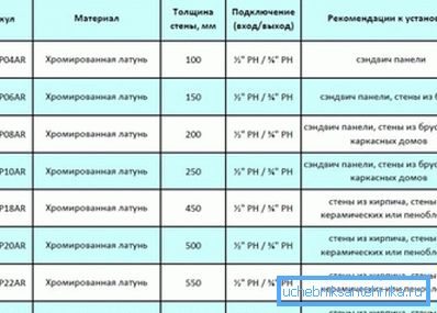 Doporučení instalace zednického zmrzávacího jeřábu na ulici