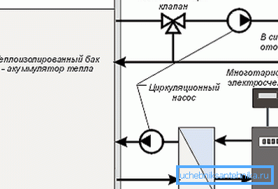 Doporučený schéma zapojení elektrického kotle