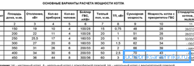 Doporučené hodnoty výkonu závisí na vyhřívané oblasti Doporučené hodnoty výkonu závisí na vyhřívané oblasti