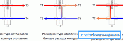 Provozní režimy hydraulické jehly. Provozní režimy hydraulické jehly.