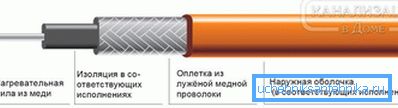 Schéma odporového kabelu