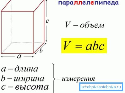 Z hlediska geometrie je obdélníkové potrubí obdélníkový rovnoběžnost.