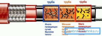 Samoregulační kabel
