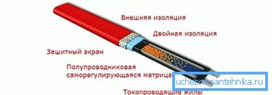 Samoregulační kabel pro přívod vody