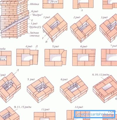 Samozavírací cihlový komín Samozavírací cihlový komín