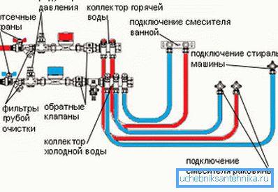 Nezávislý návrh potrubí z polypropylenových trubek Nezávislý návrh potrubí z polypropylenových trubek