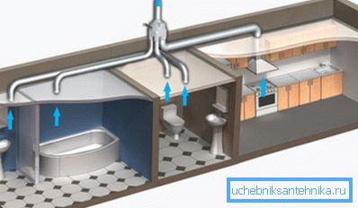Průřez potrubí by měl zajistit dostatečnou průchodnost Průřez potrubí by měl zajistit dostatečnou průchodnost