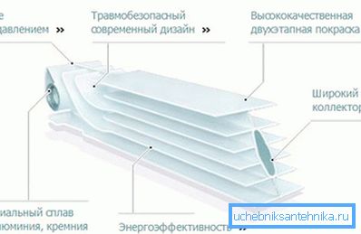 Sekce baterií v sekci