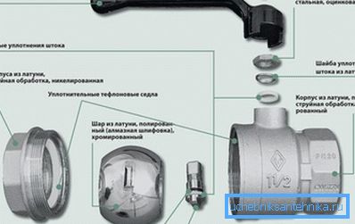 Kulový mechanismus Kulový mechanismus