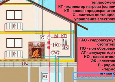 Alternativní schéma topení Alternativní schéma topení