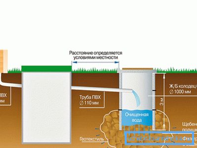 Autonomní systém odpadních vod založený na domácí septiku