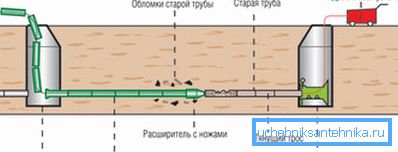 Schéma výměny trubek bez dna Schéma výměny trubek bez dna
