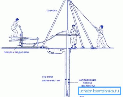 Rozvržení vrtné soupravy Rozvržení vrtné soupravy
