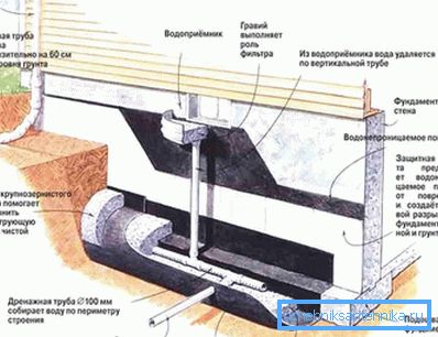 Systémový diagram