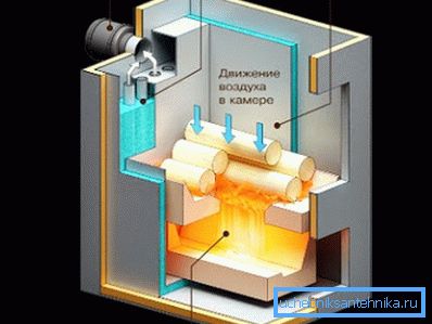 Vzor pohybu plamene v kachlovách s dlouhým spalováním na tuhá paliva Vzor pohybu plamene v kachlovách s dlouhým spalováním na tuhá paliva