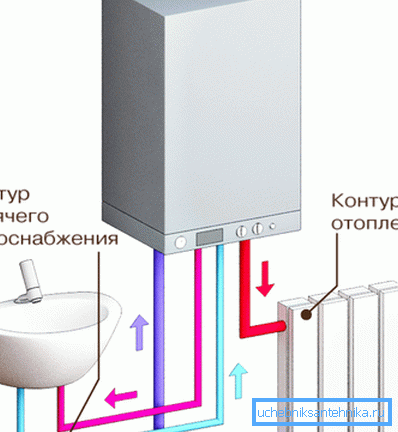 Schéma dvouokruhového vytápění Schéma dvouokruhového vytápění