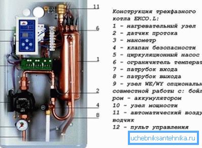 Elektrický okruh kotle Elektrický okruh kotle