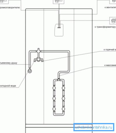 Schéma elektrických přípojek a vodovodních potrubí