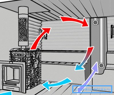 Schéma přirozené nízkoteplotní ventilace Schéma přirozené nízkoteplotní ventilace