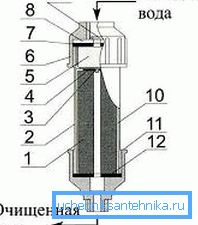 Schéma filtru 