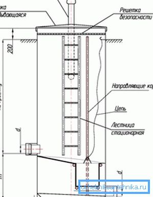 Absorbér s košem na odpadky