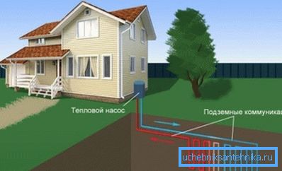 Schéma geotermálního vytápění Schéma geotermálního vytápění