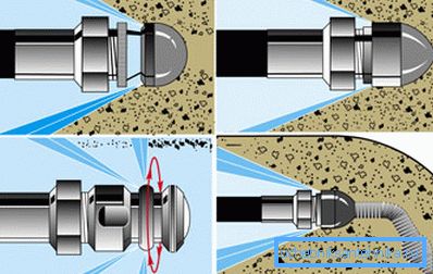 Schéma hydrodynamického splachování odpadních vod