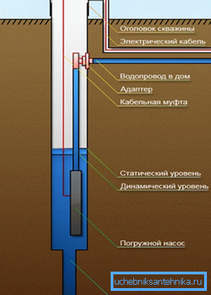 Vzor pro použití adaptéru pro vrtání
