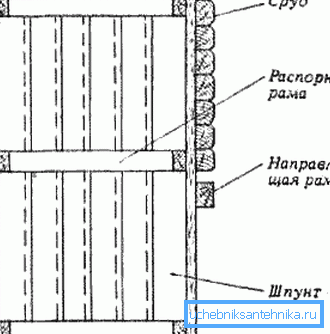 Schéma výroby listů