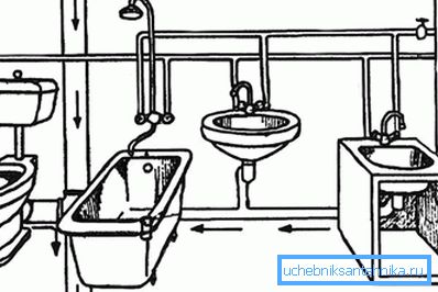 2745 Schéma domácí kanalizace