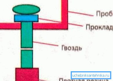 Návrh ventilu Návrh ventilu
